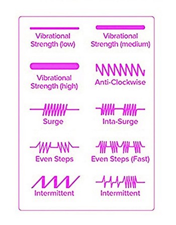 Vibromasseur violet 10 programmes USB